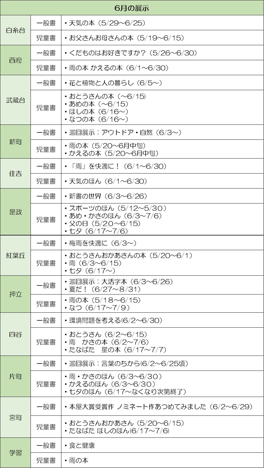 地区図書館　６月の展示