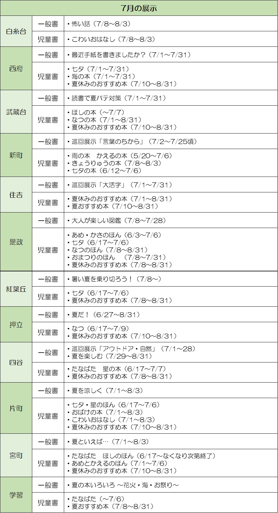 地区館特集　6月の展示の画像
