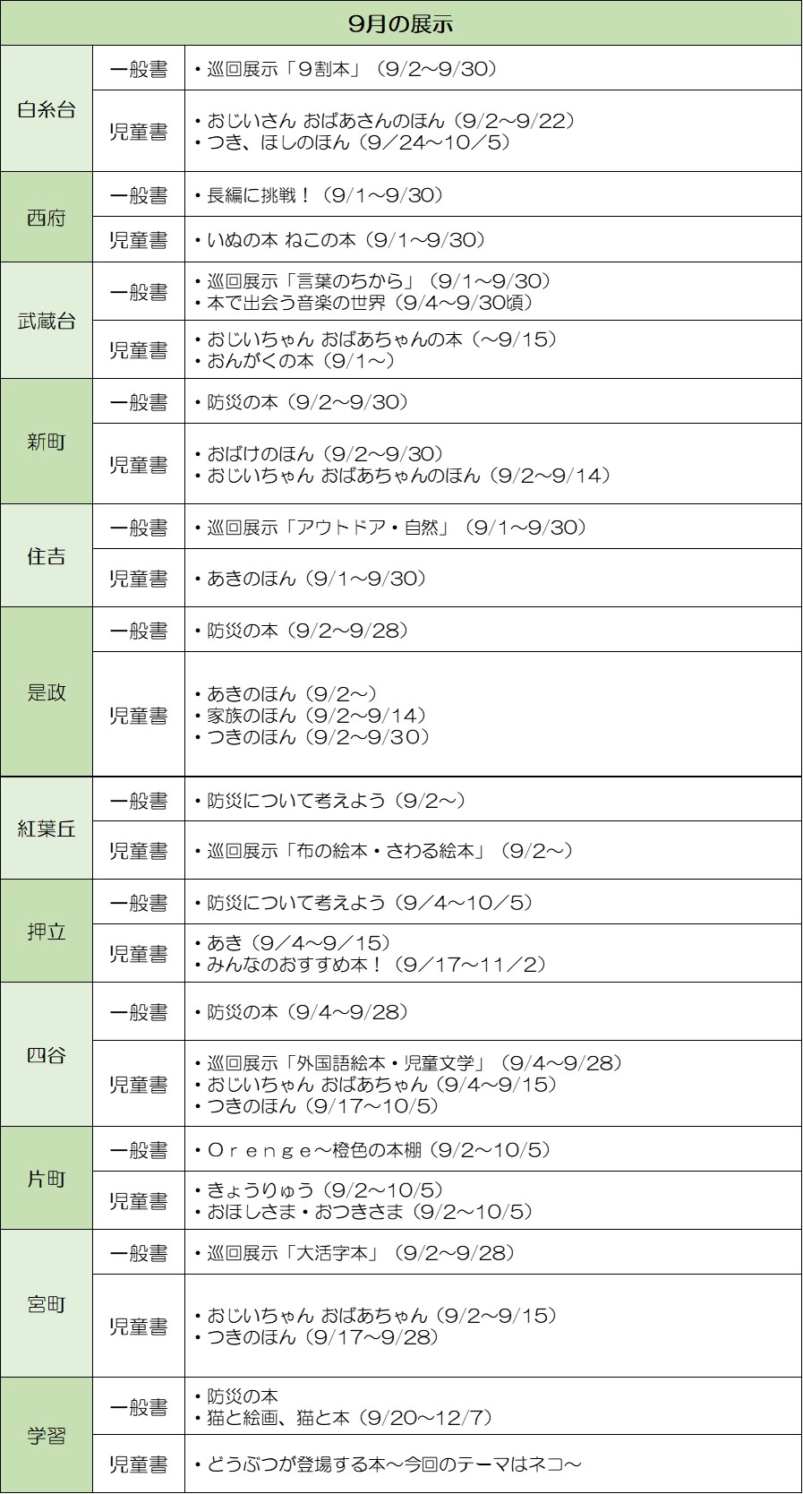 地区館特集　9月の展示の画像