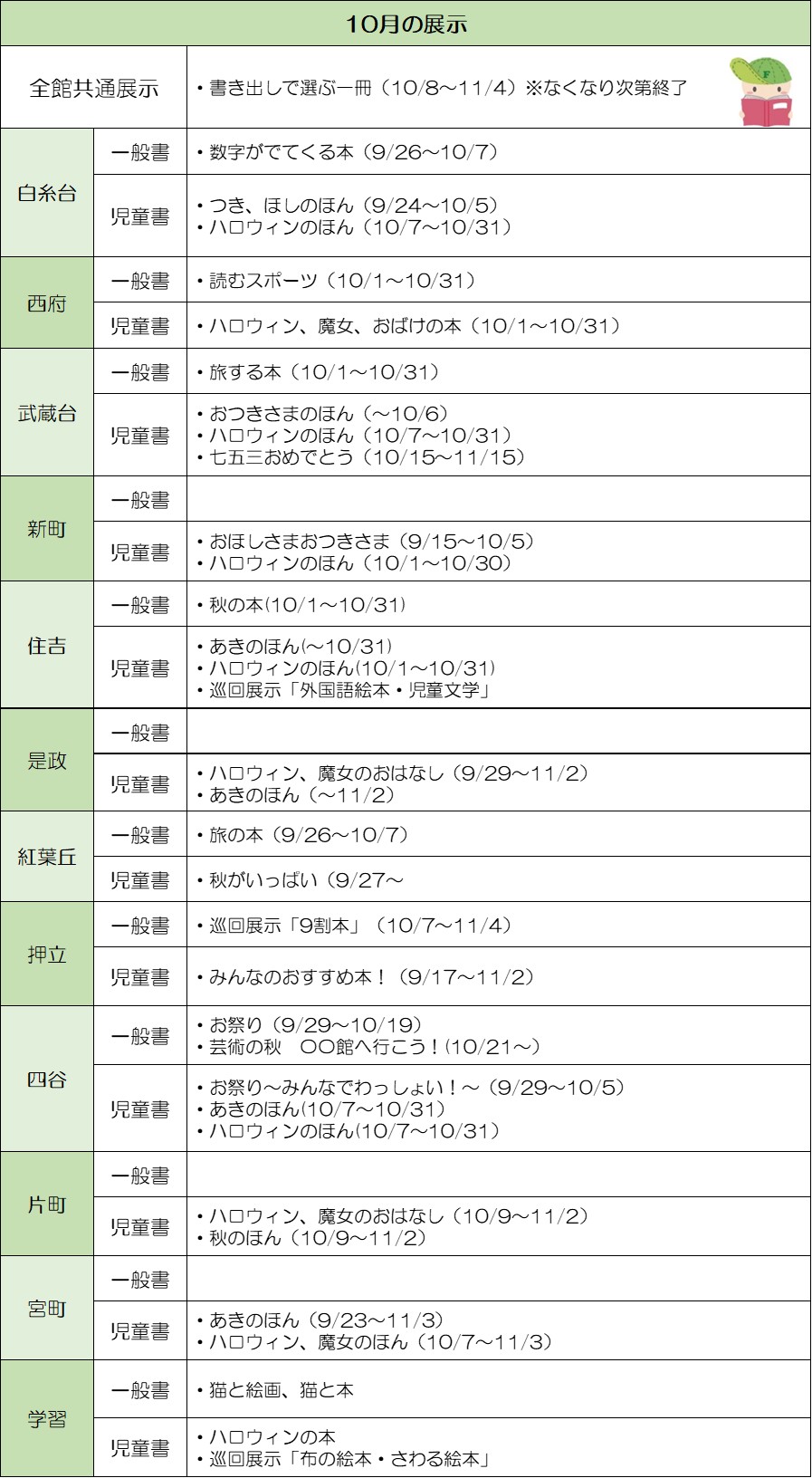 地区館特集　10月の展示の画像