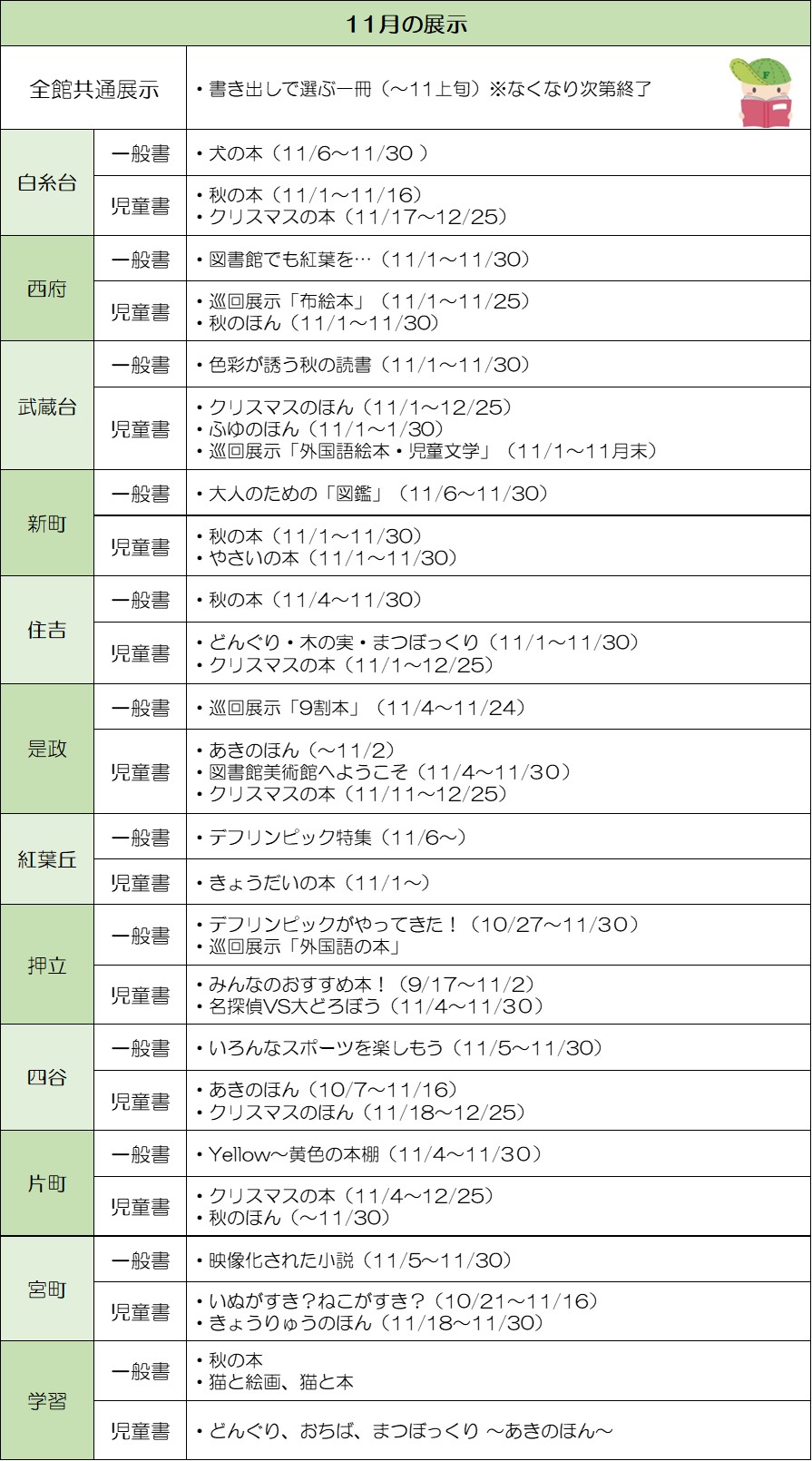 地区館特集　11月の展示の画像