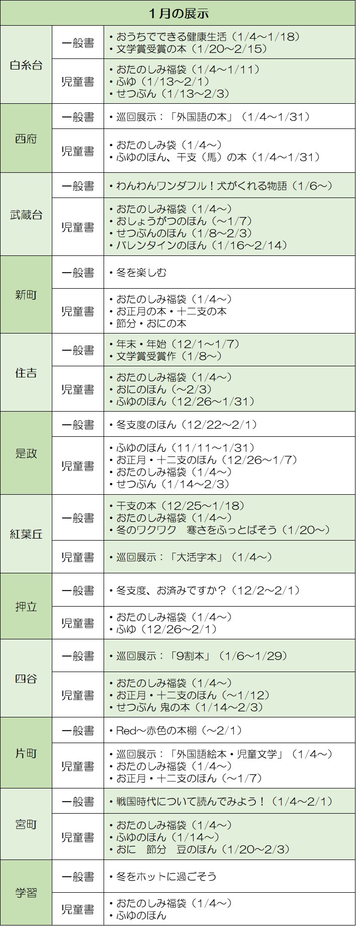 地区館特集　1月の展示の画像