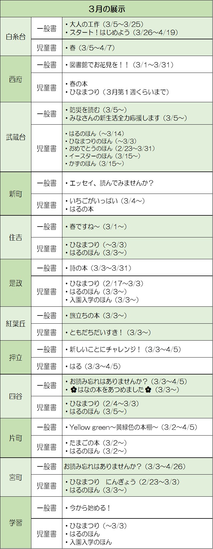 地区館特集　2月の展示の画像