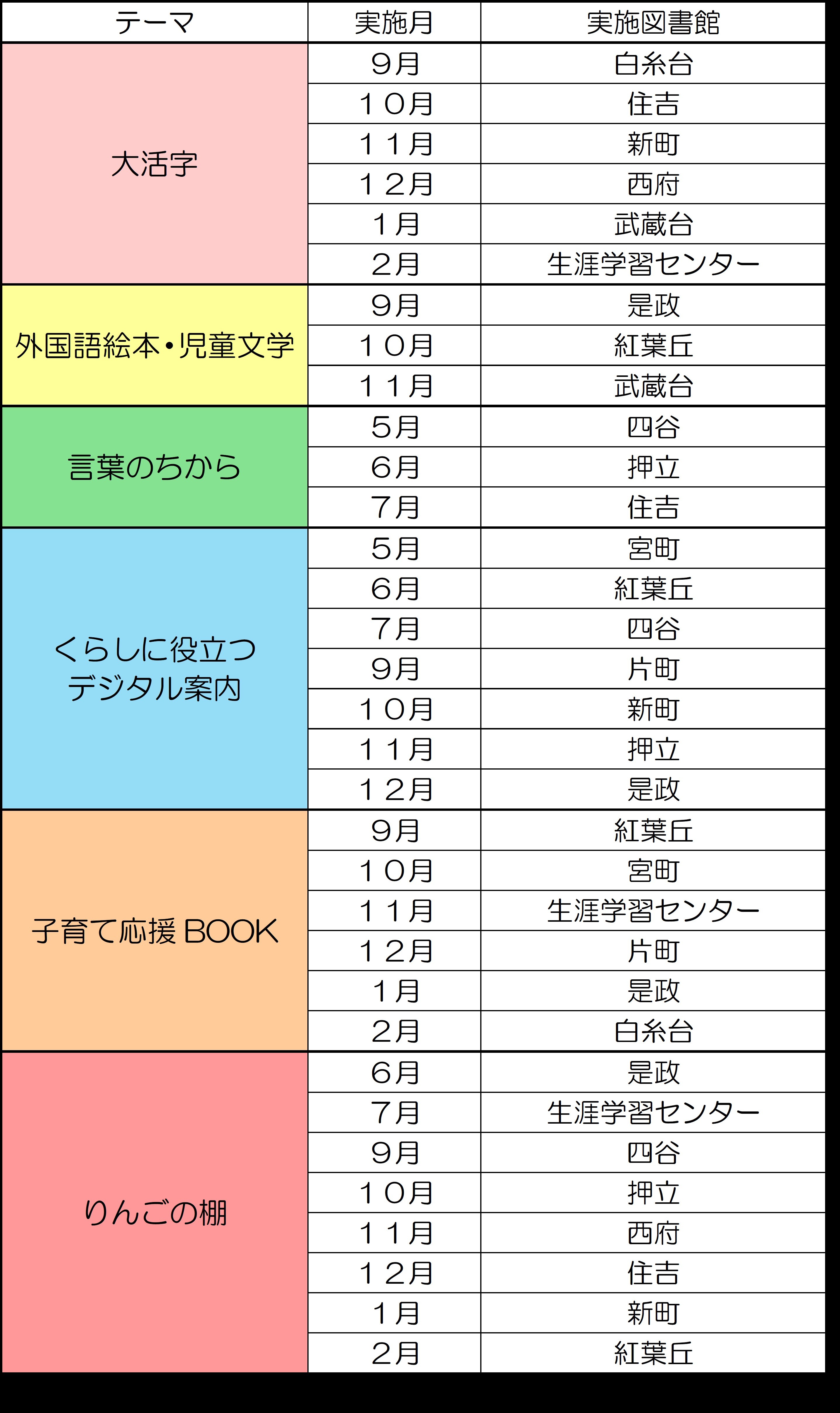 実施図書館および展示スケジュールの画像