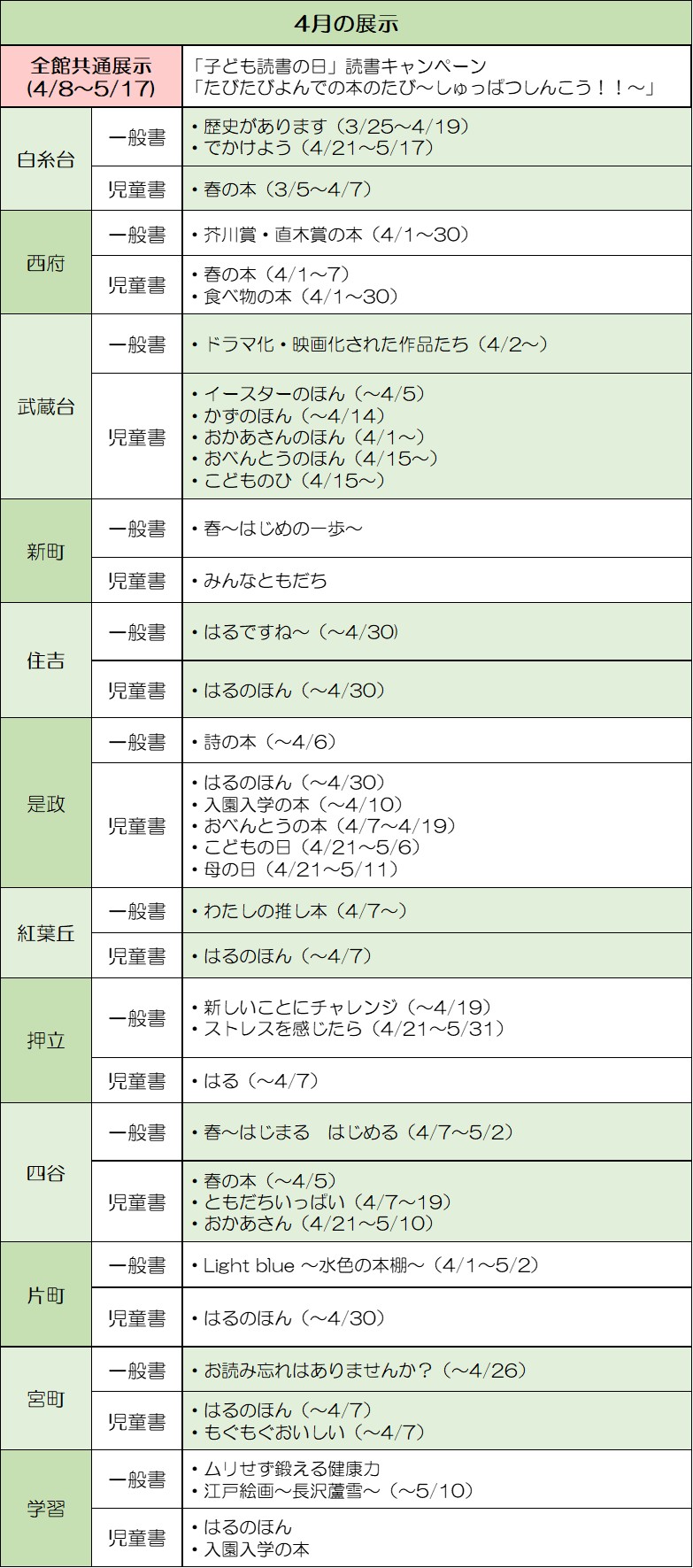 地区館特集　4月の展示の画像