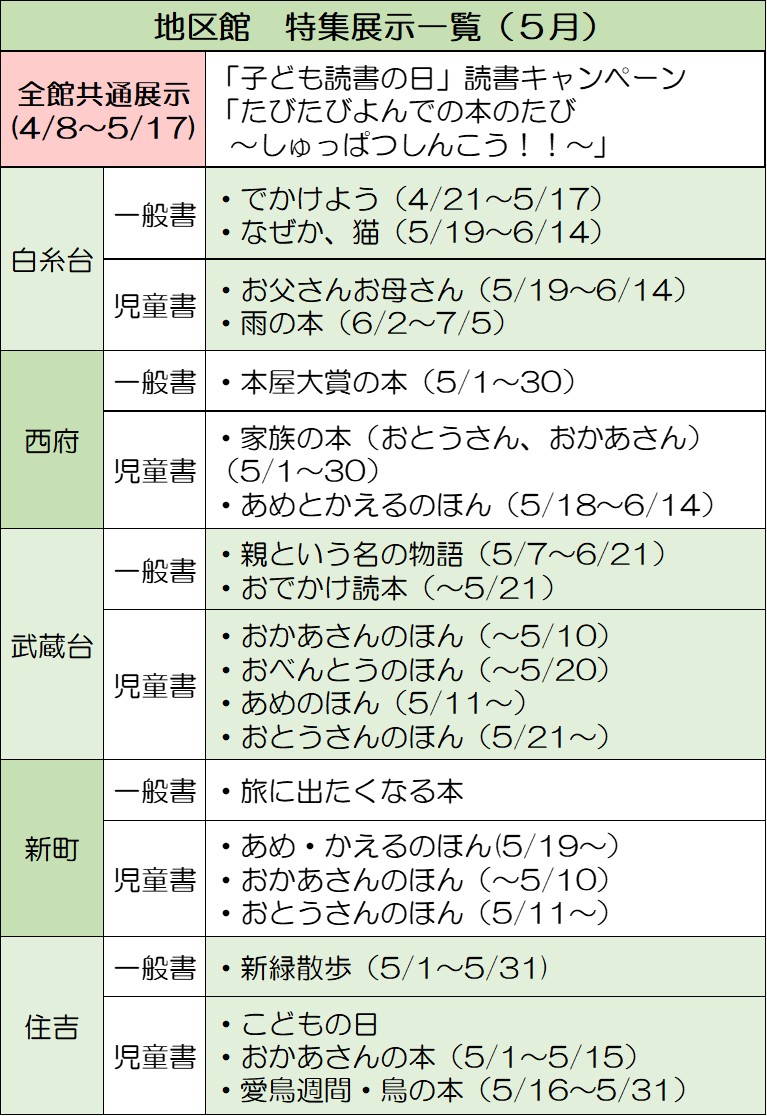 地区館特集　5月の展示の画像
