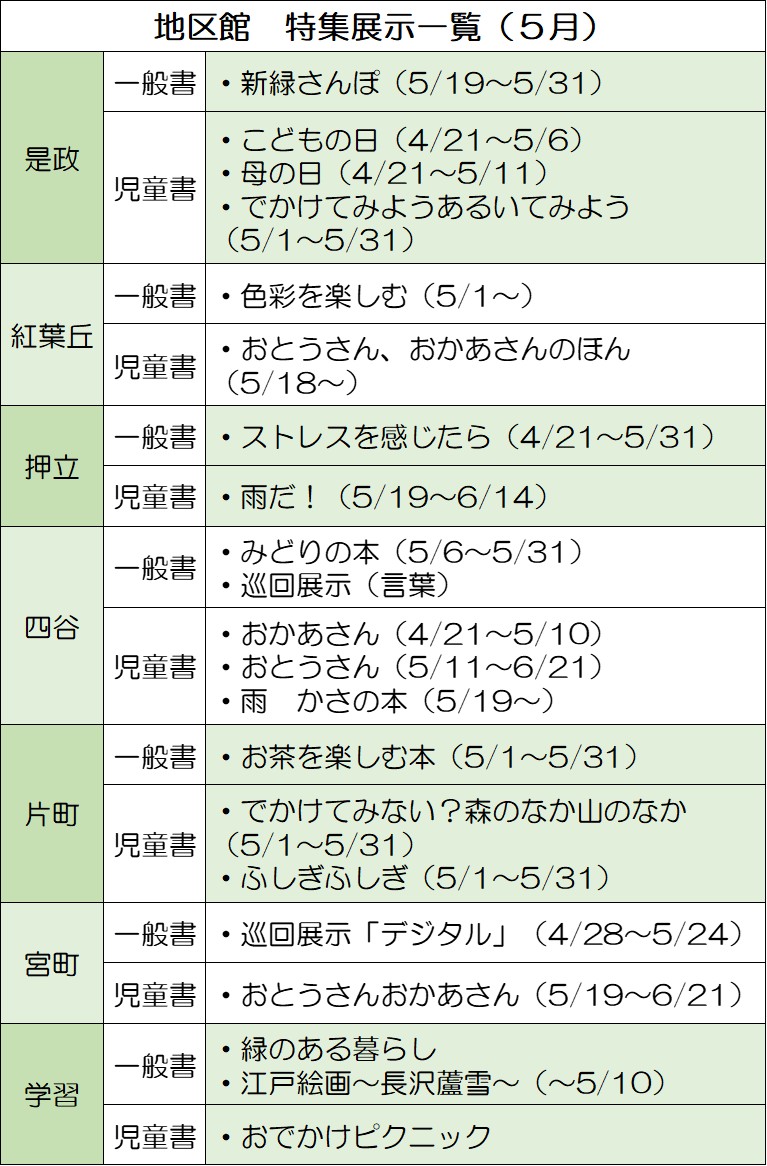 地区図書館　特集展示のご案内5月