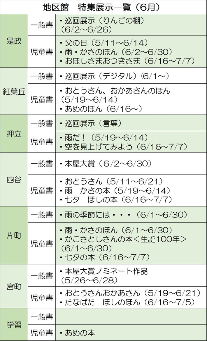 地区図書館　特集展示のご案内6月