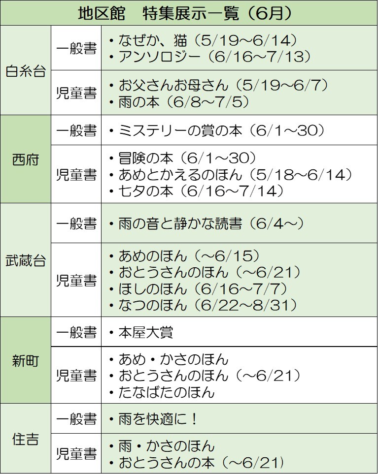 地区館特集　6月の展示の画像