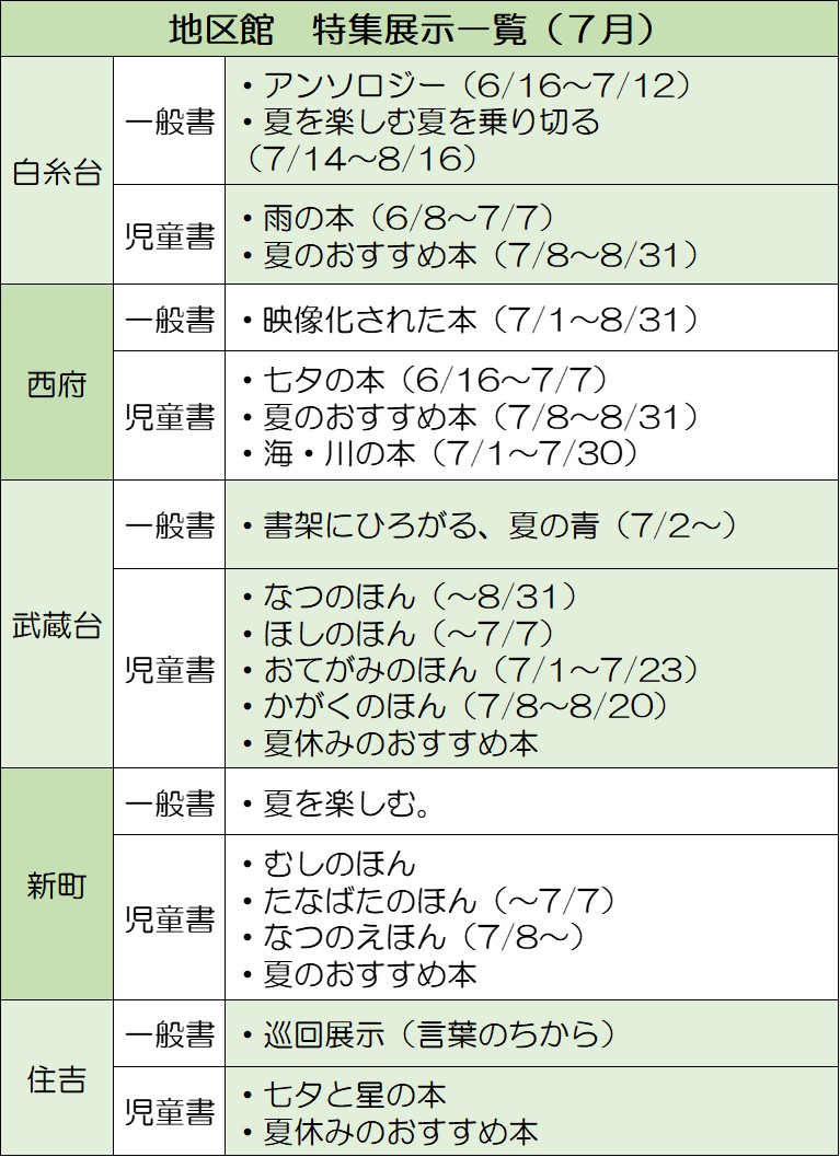 地区館特集　7月の展示の画像