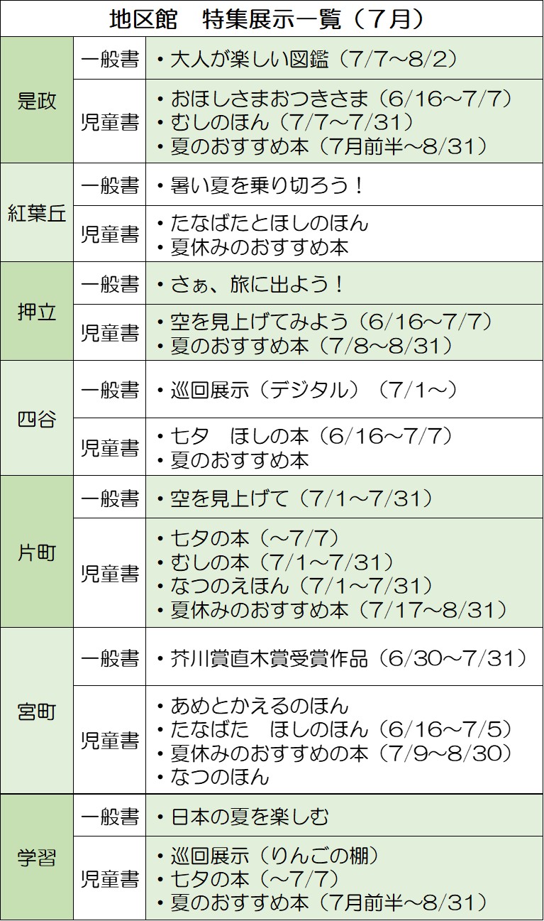 地区図書館　7月の特集展示の画像