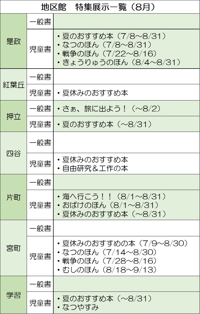 地区図書館　特集展示のご案内8月