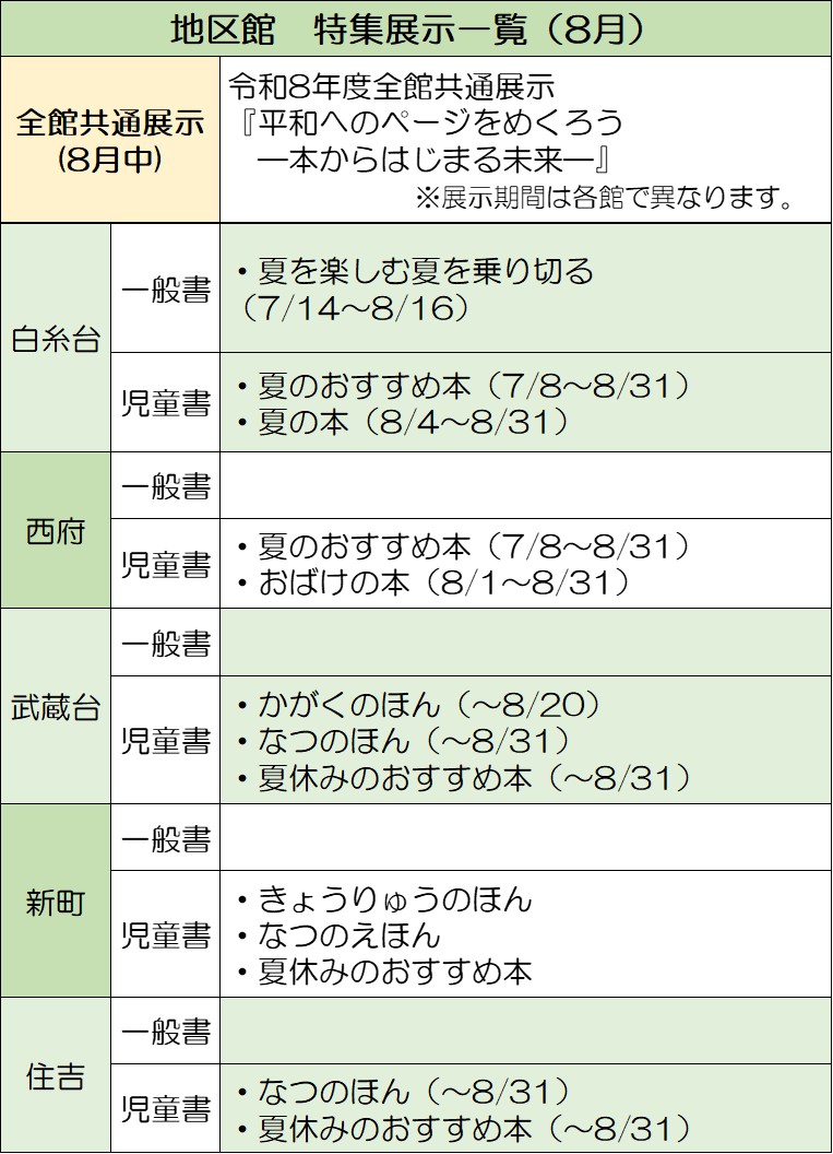 地区館特集　8月の展示の画像