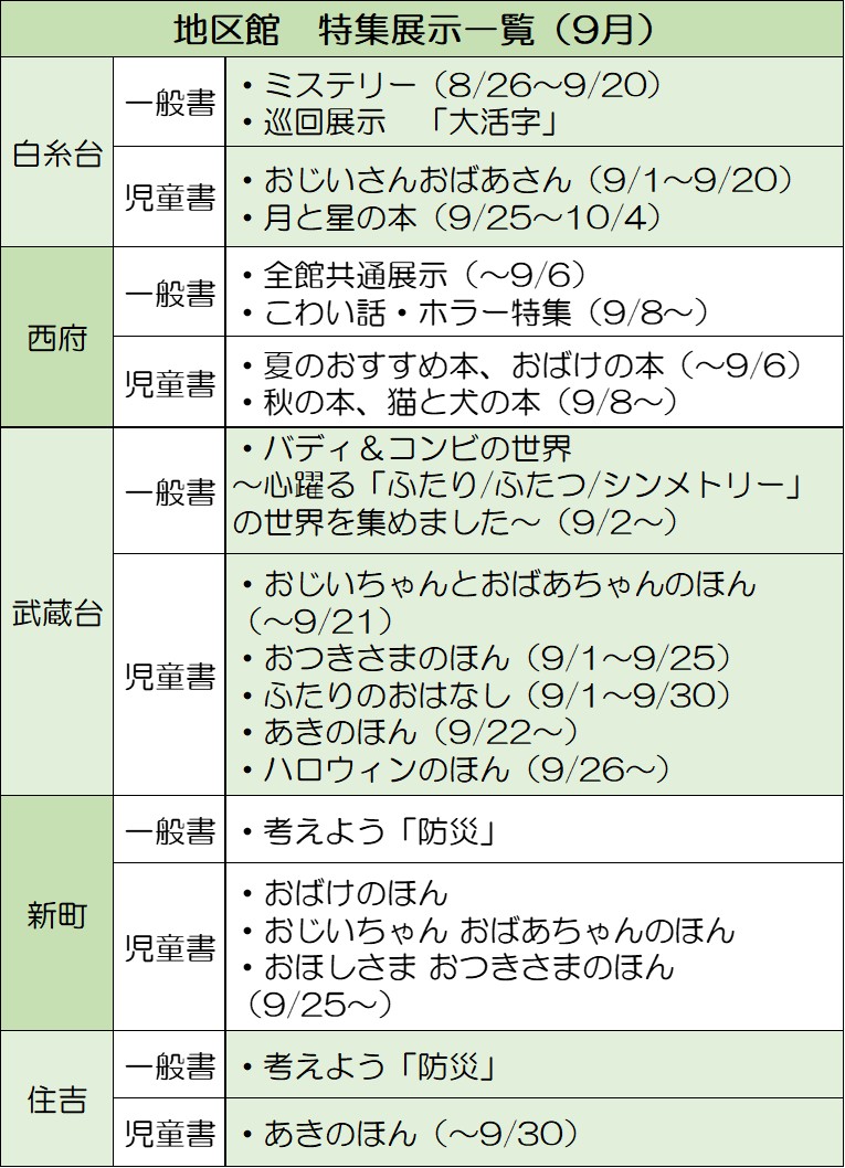 地区館特集　9月の展示の画像1