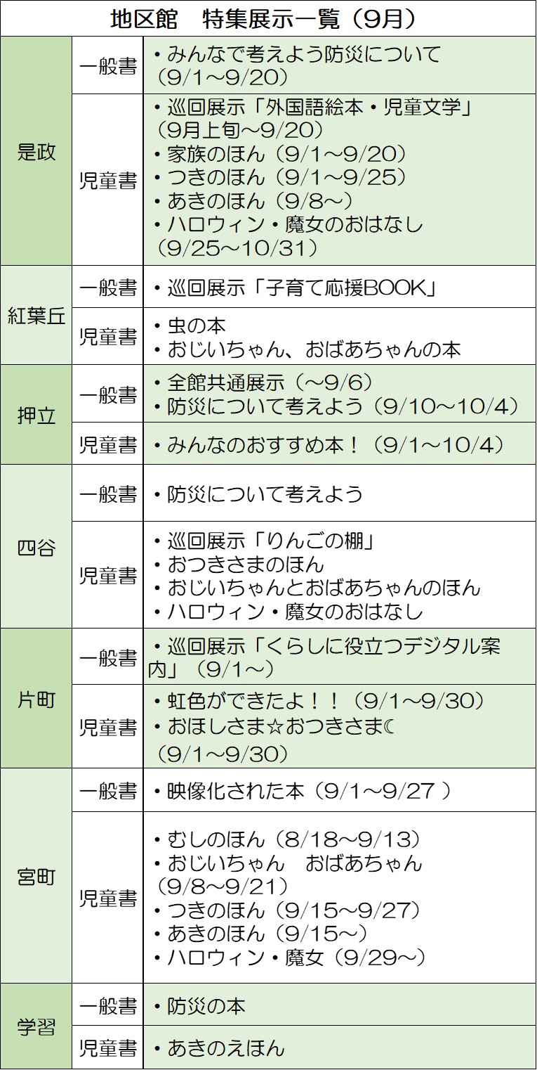 地区館特集　9月の展示の画像2