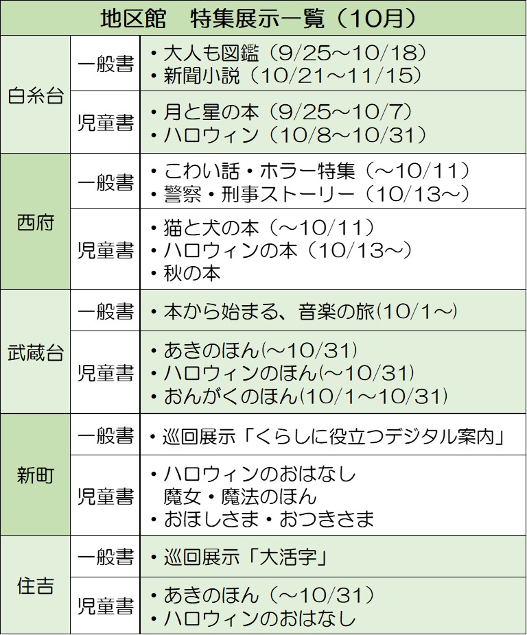 地区館特集　10月の展示の画像1