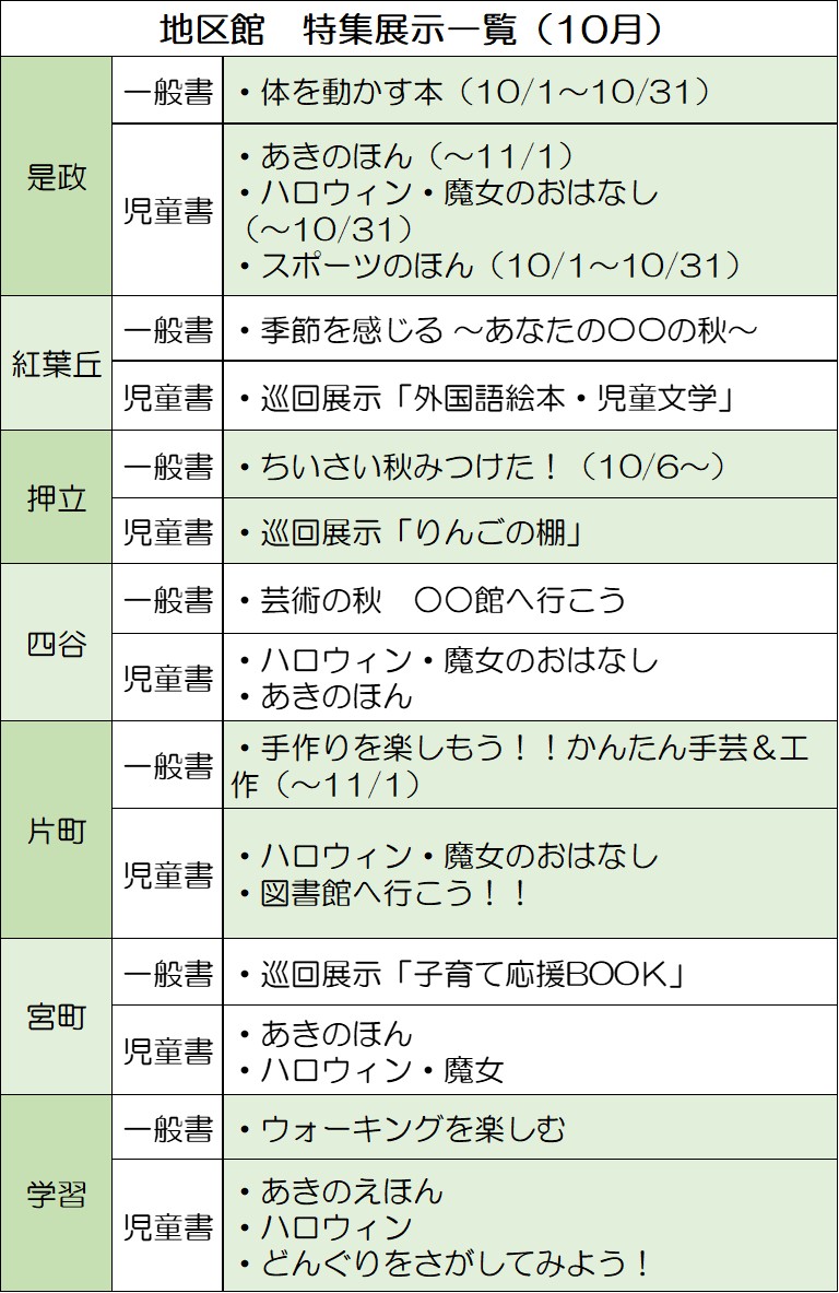 地区館特集　10月の展示の画像2