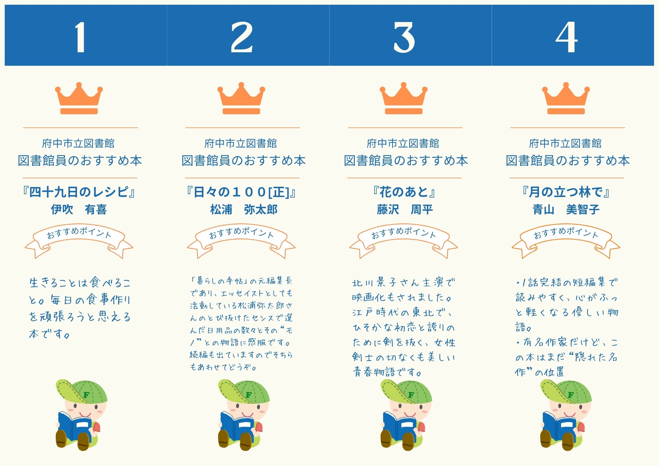 図書館員が選ぶ推し本ガチャの画像1