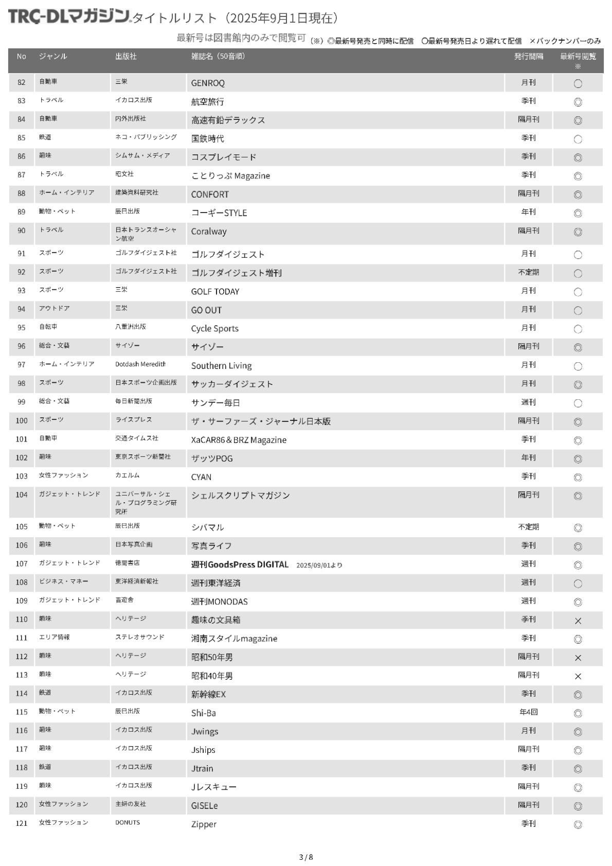 TRC-DLマガジンタイトルリスト