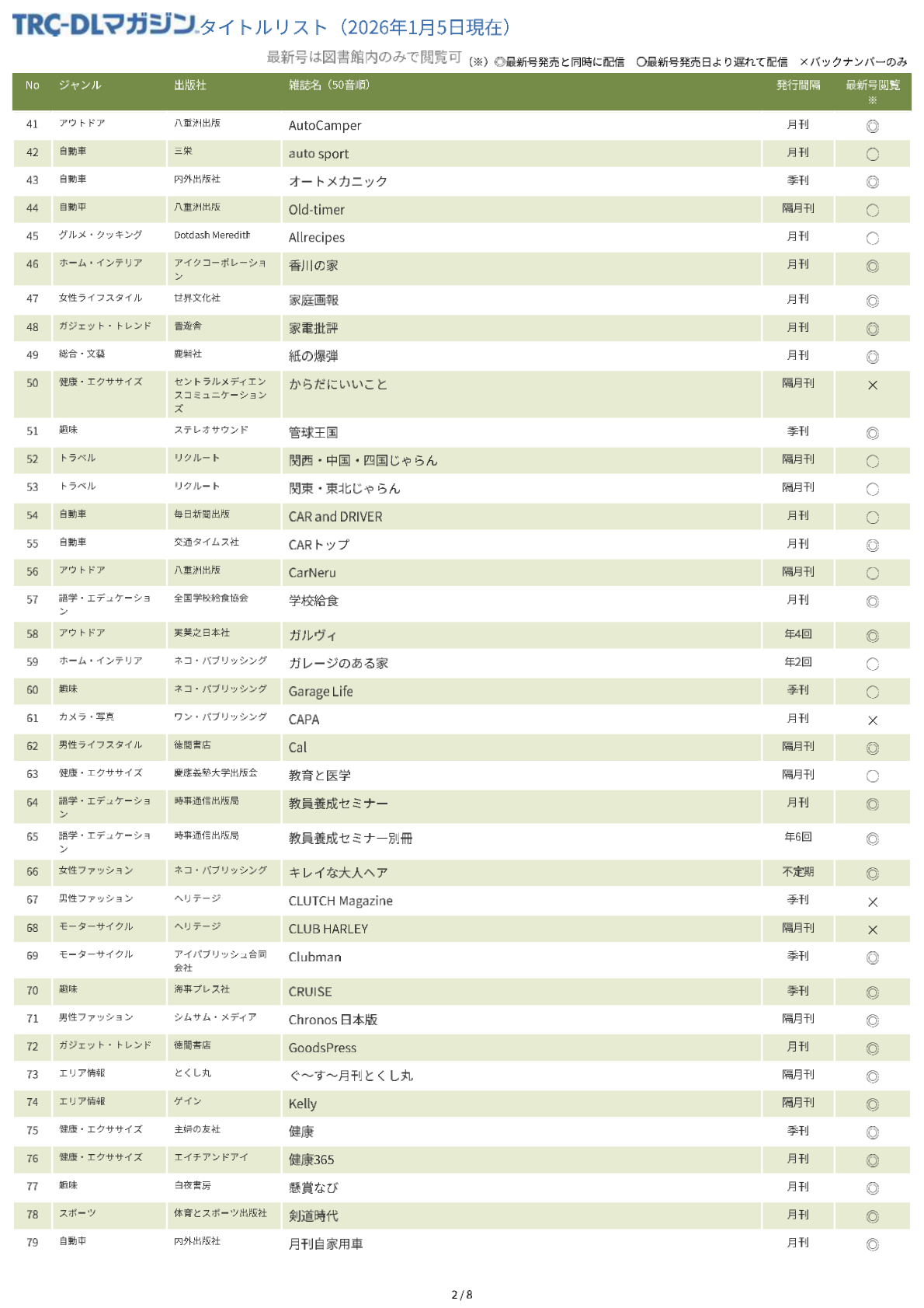 TRC-DLマガジンタイトルリスト