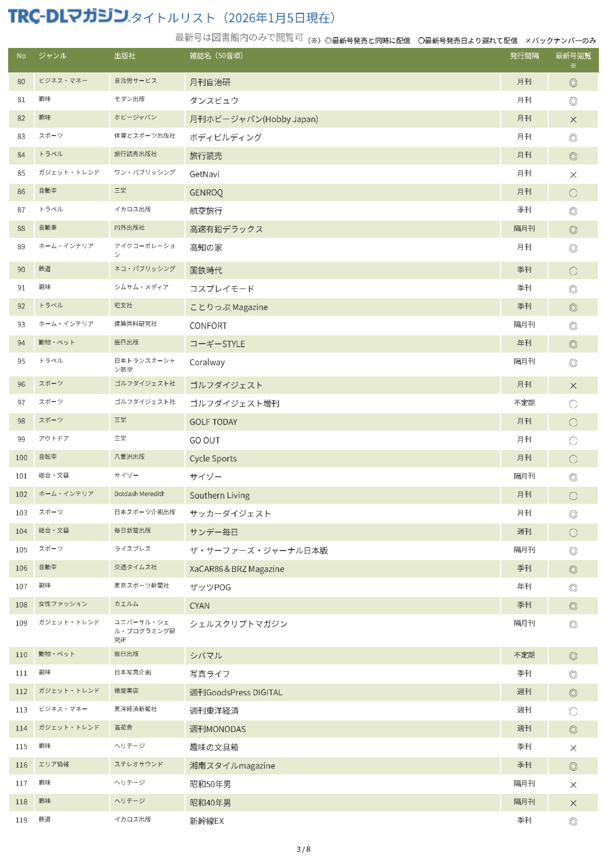TRC-DLマガジンタイトルリスト