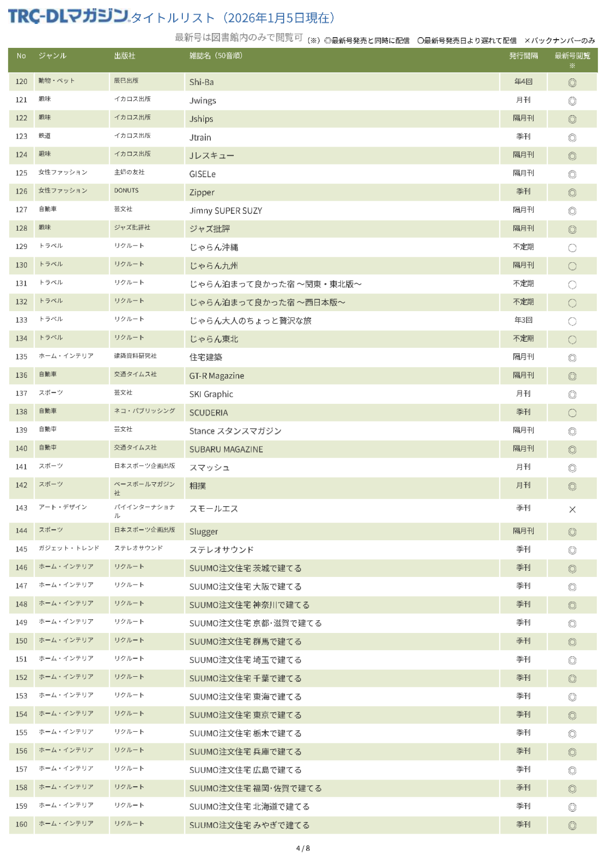 TRC-DLマガジンタイトルリスト