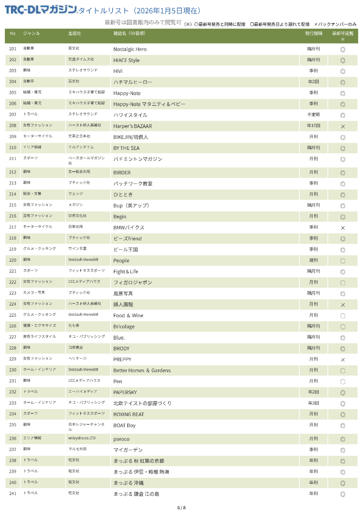 TRC-DLマガジンタイトルリスト