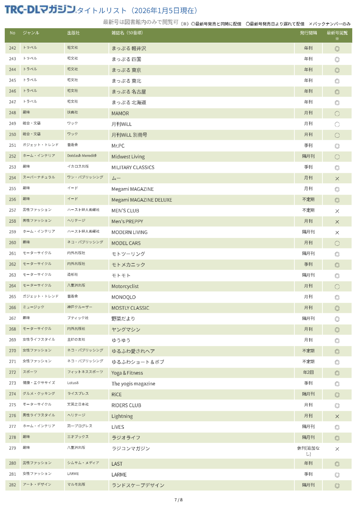 TRC-DL マガジンタイトルリスト
