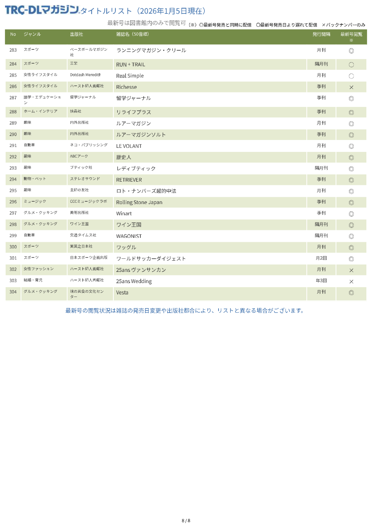 TRC-DL マガジンタイトルリスト