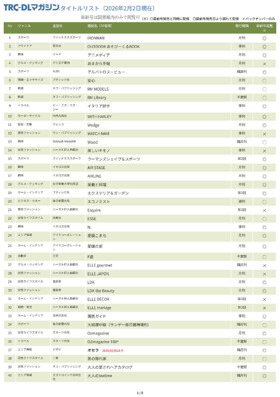 TRC-DLマガジンタイトルリスト