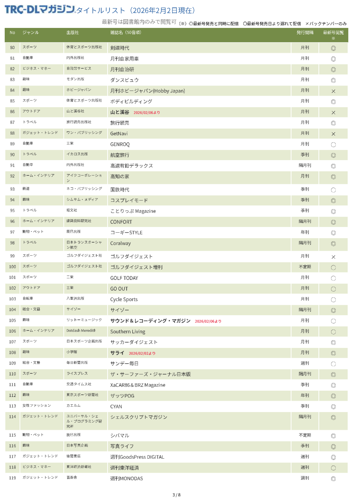 TRC-DLマガジンタイトルリスト