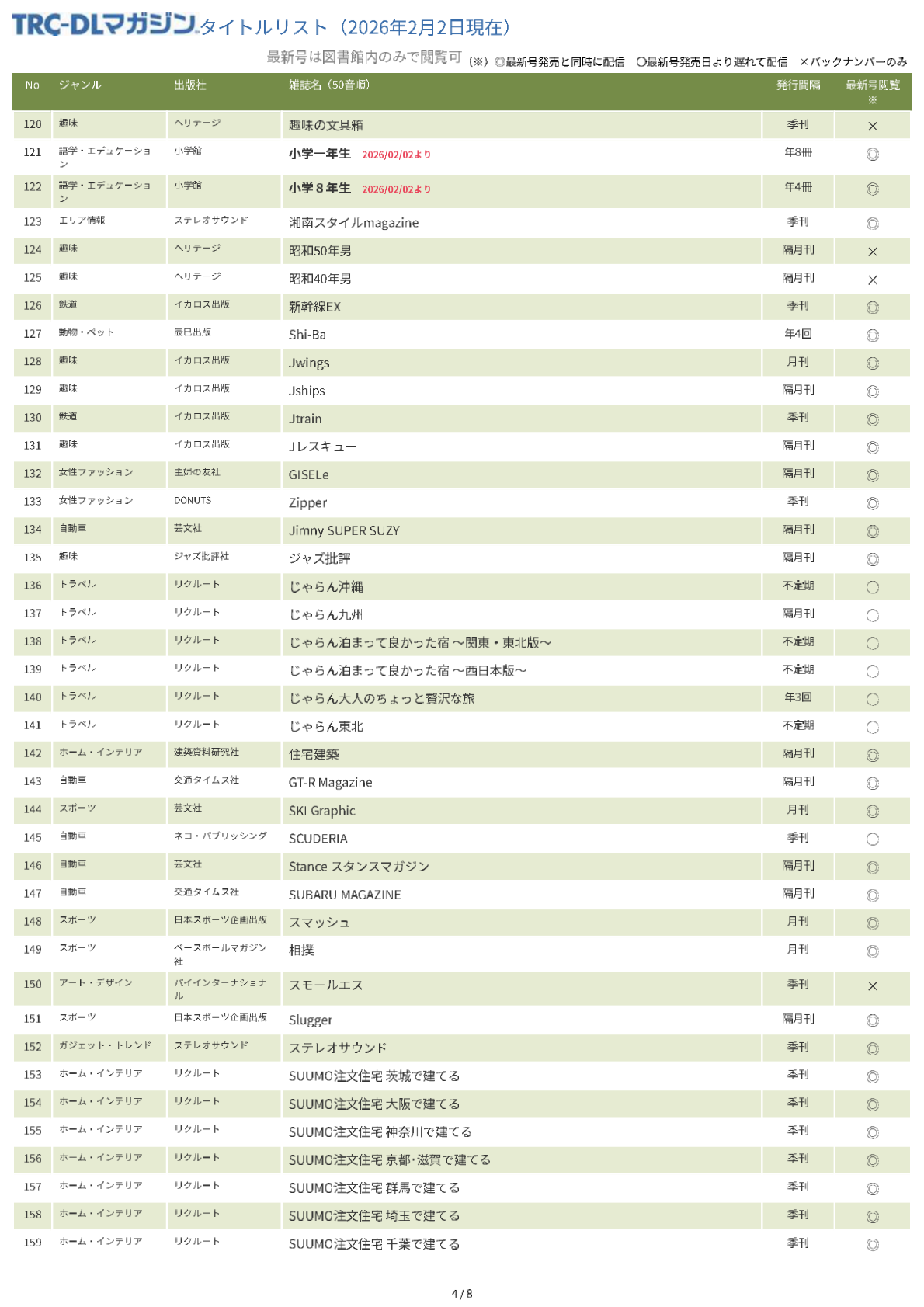 TRC-DLマガジンタイトルリスト