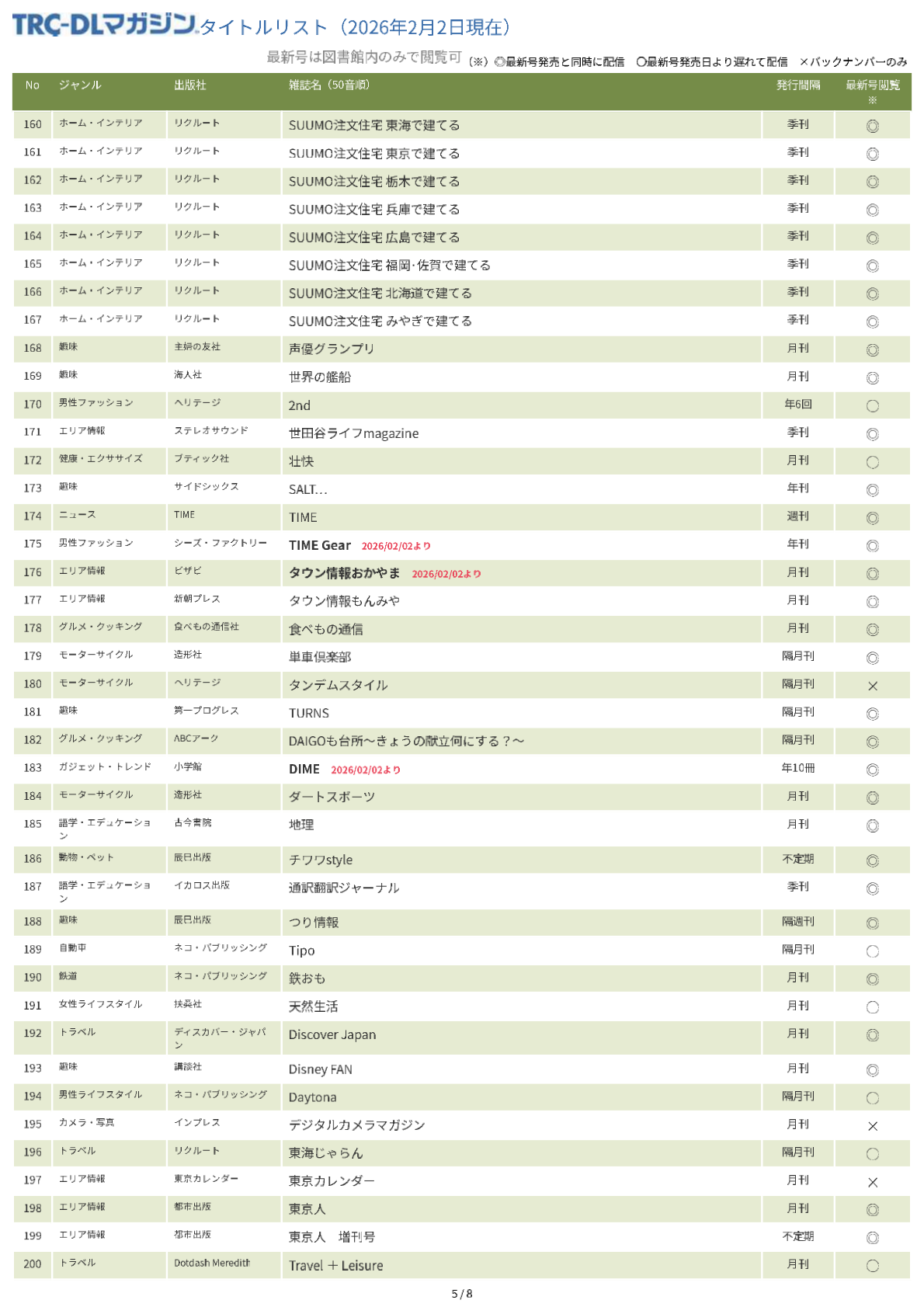 TRC-DLマガジンタイトルリスト