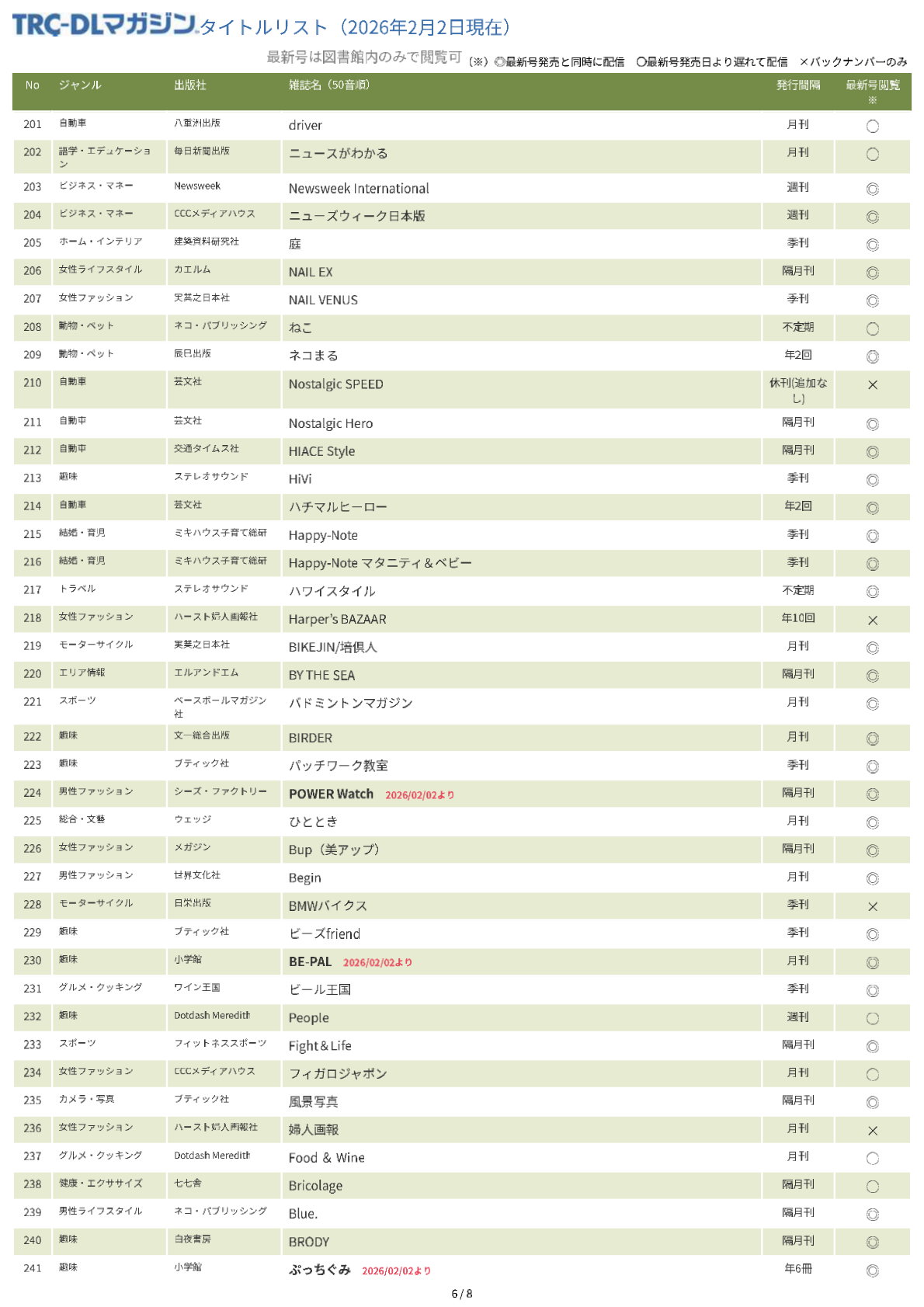 TRC-DLマガジンタイトルリスト