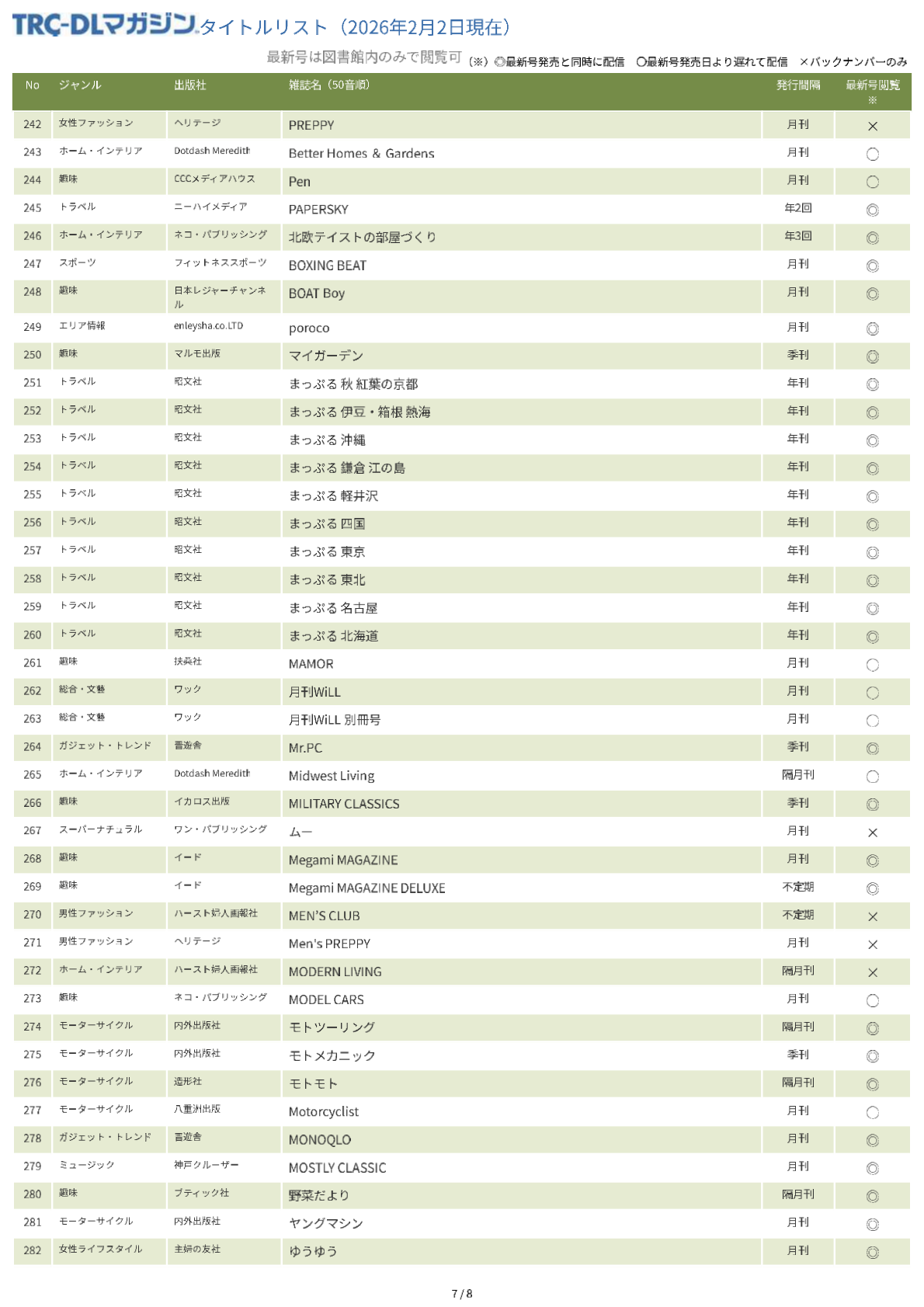 TRC-DL マガジンタイトルリスト