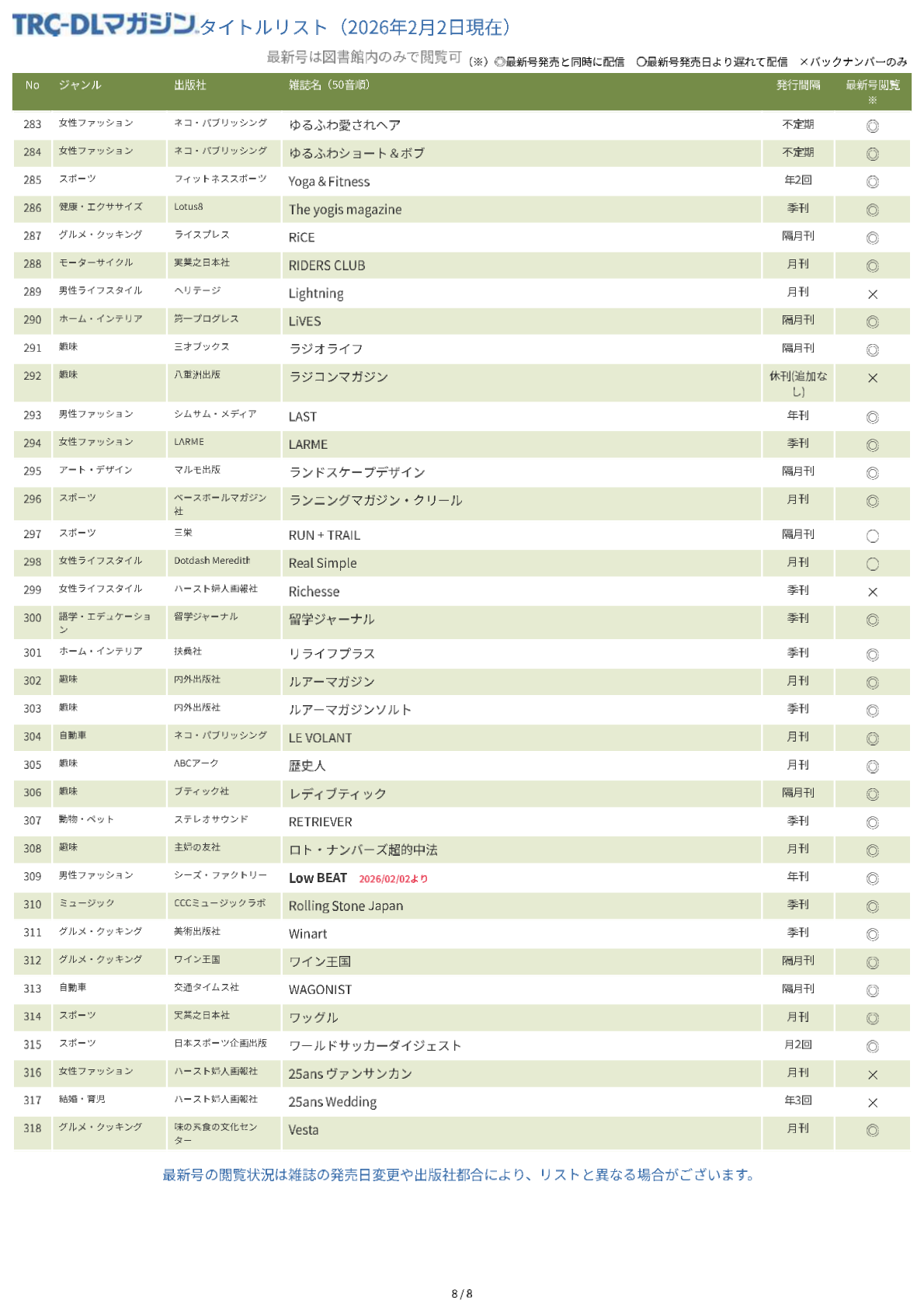 TRC-DL マガジンタイトルリスト