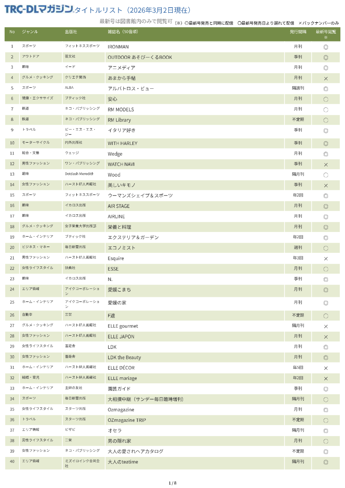 TRC-DLマガジンタイトルリスト