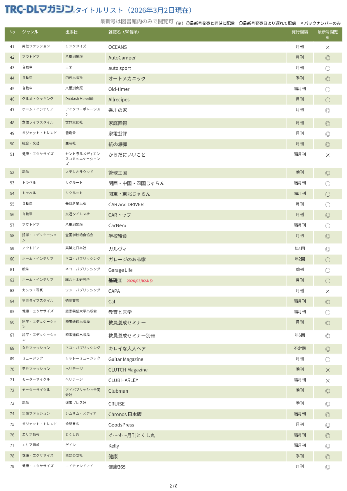 TRC-DLマガジンタイトルリスト