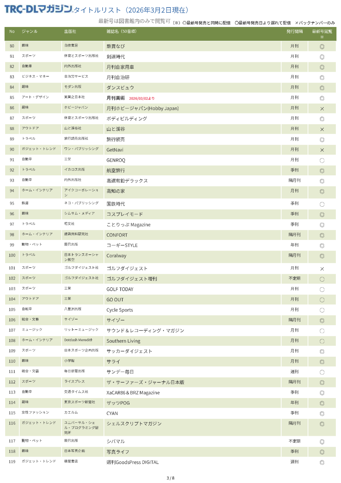 TRC-DLマガジンタイトルリスト