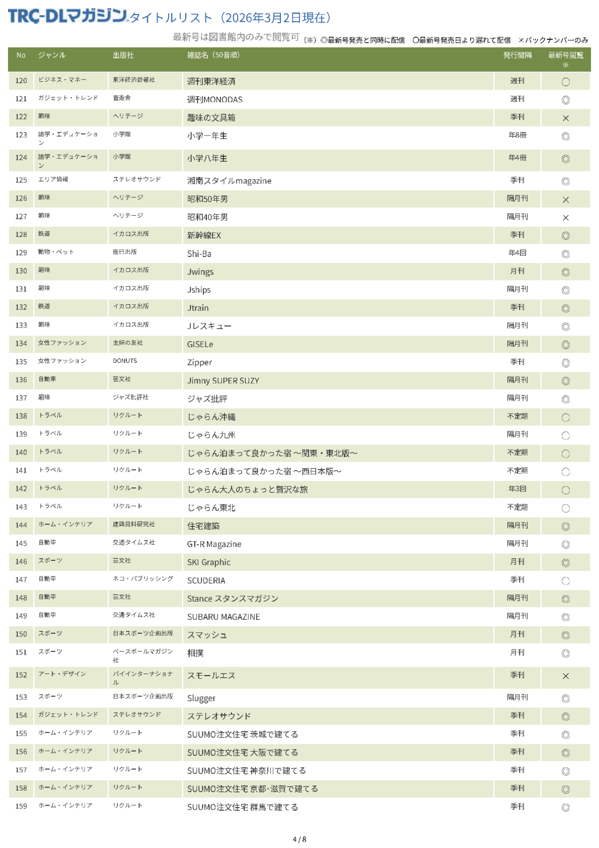 TRC-DLマガジンタイトルリスト