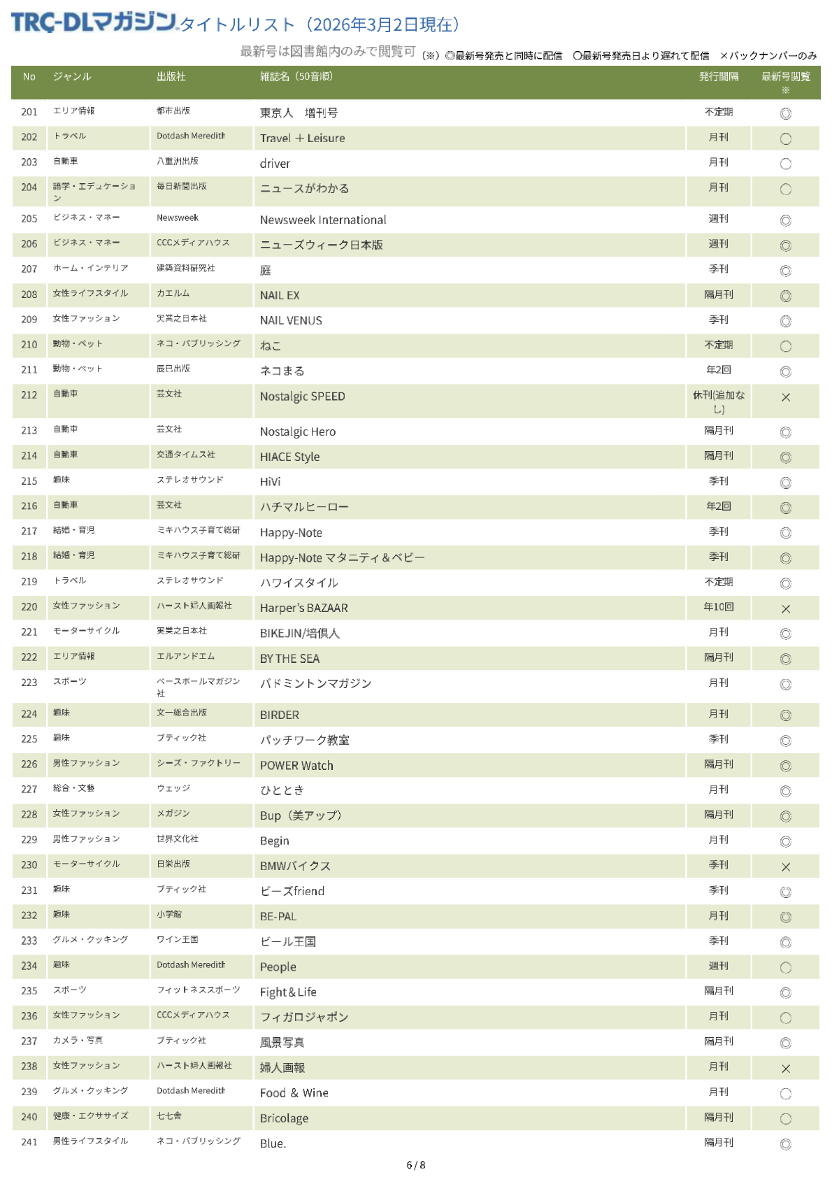 TRC-DLマガジンタイトルリスト