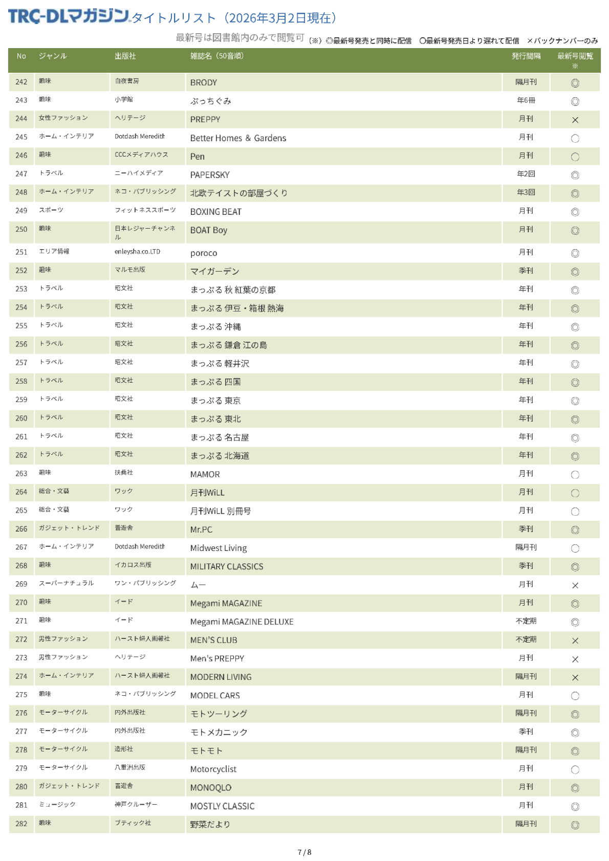 TRC-DL マガジンタイトルリスト