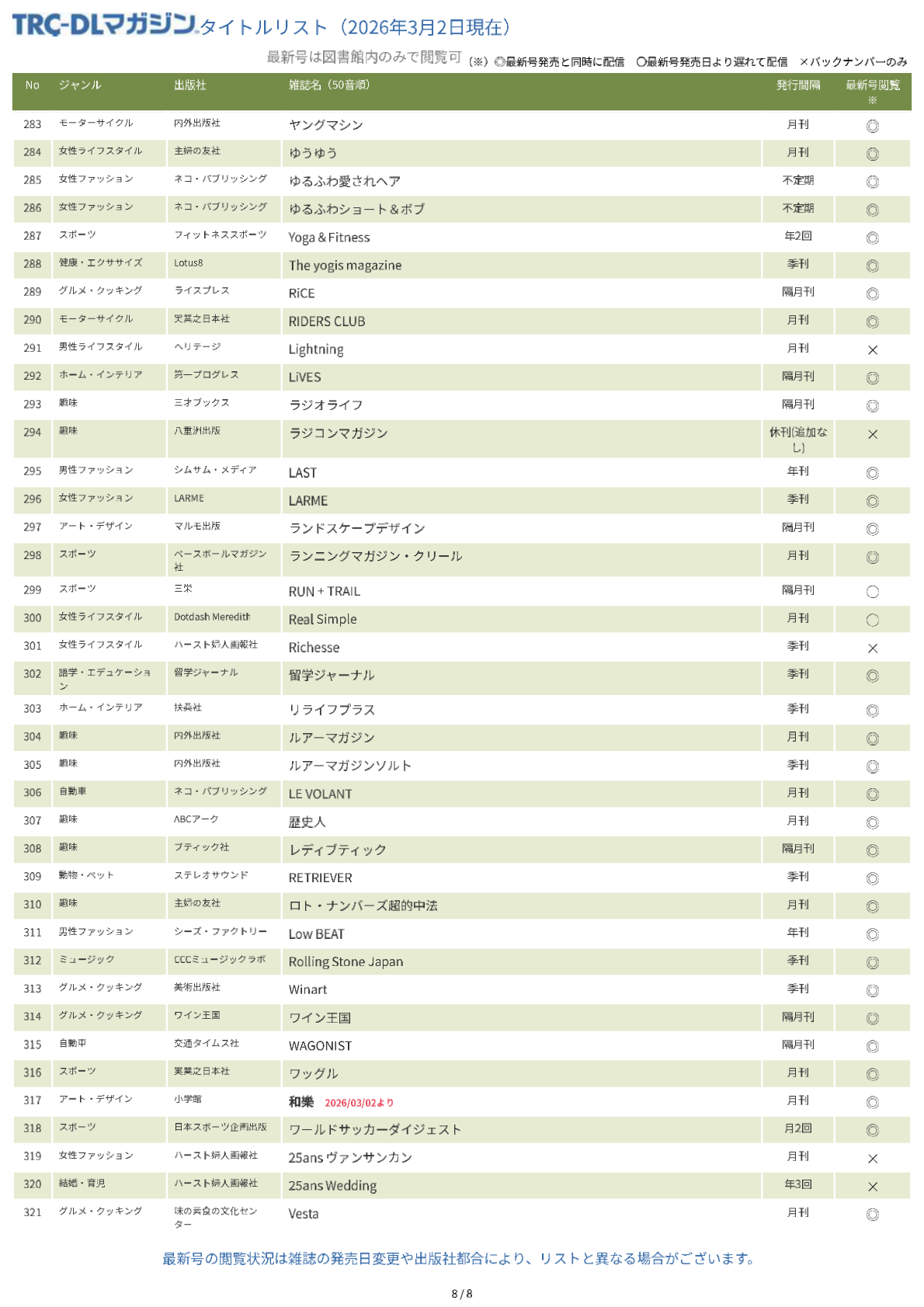 TRC-DL マガジンタイトルリスト