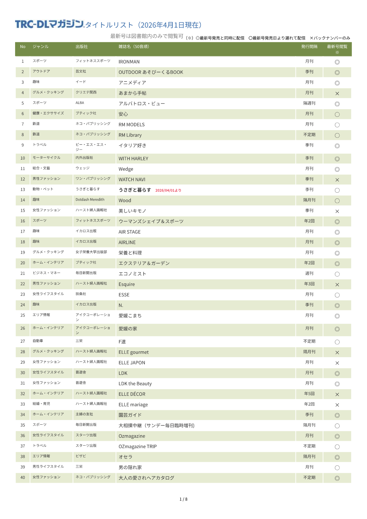 TRC-DLマガジンタイトルリスト