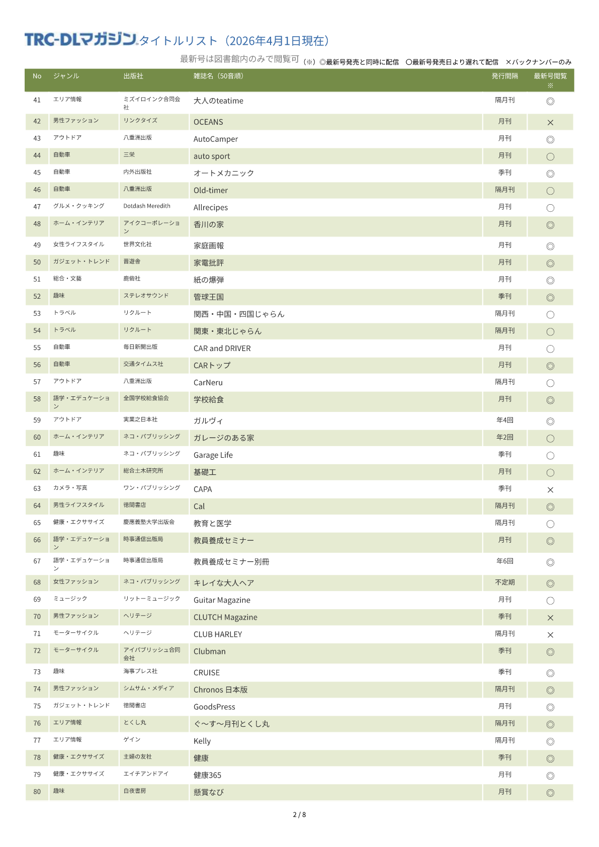 TRC-DLマガジンタイトルリスト
