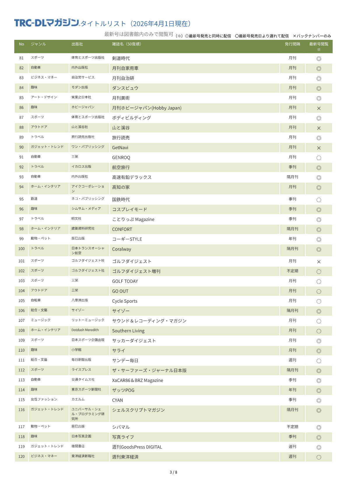 TRC-DLマガジンタイトルリスト