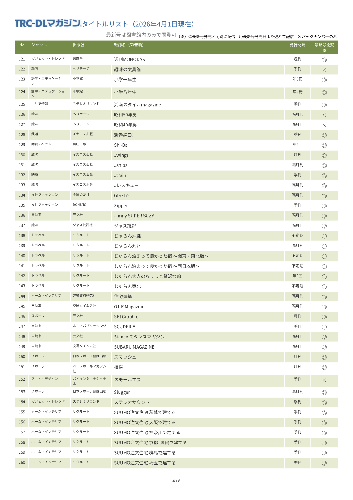 TRC-DLマガジンタイトルリスト