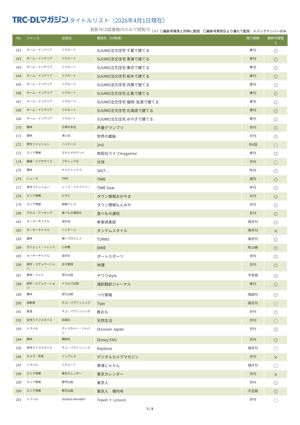 TRC-DLマガジンタイトルリスト
