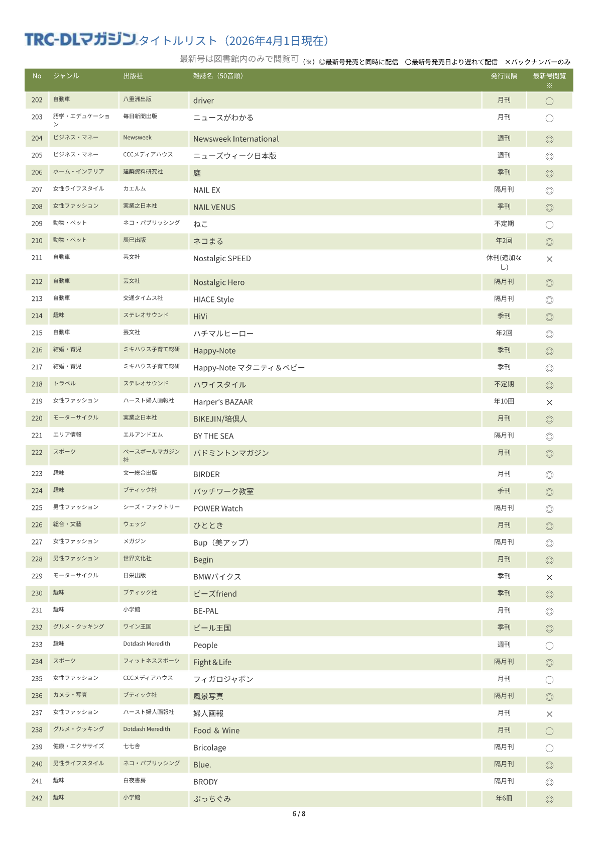 TRC-DLマガジンタイトルリスト