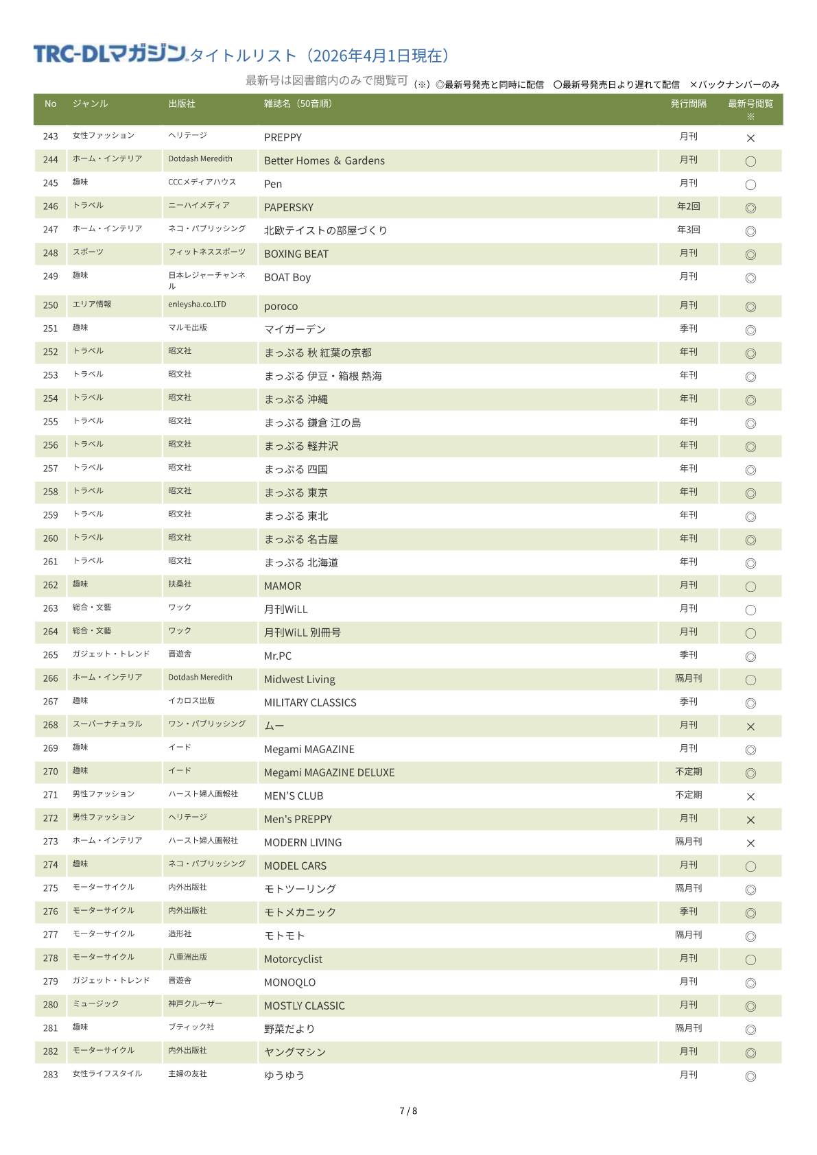 TRC-DL マガジンタイトルリスト